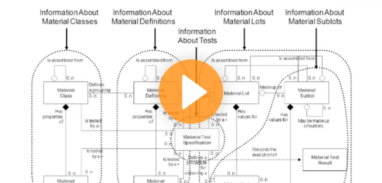 B2MML Material Information Schema video thumbnail