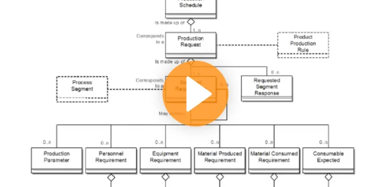 B2BMML Production Schedule Schema video thumbnail