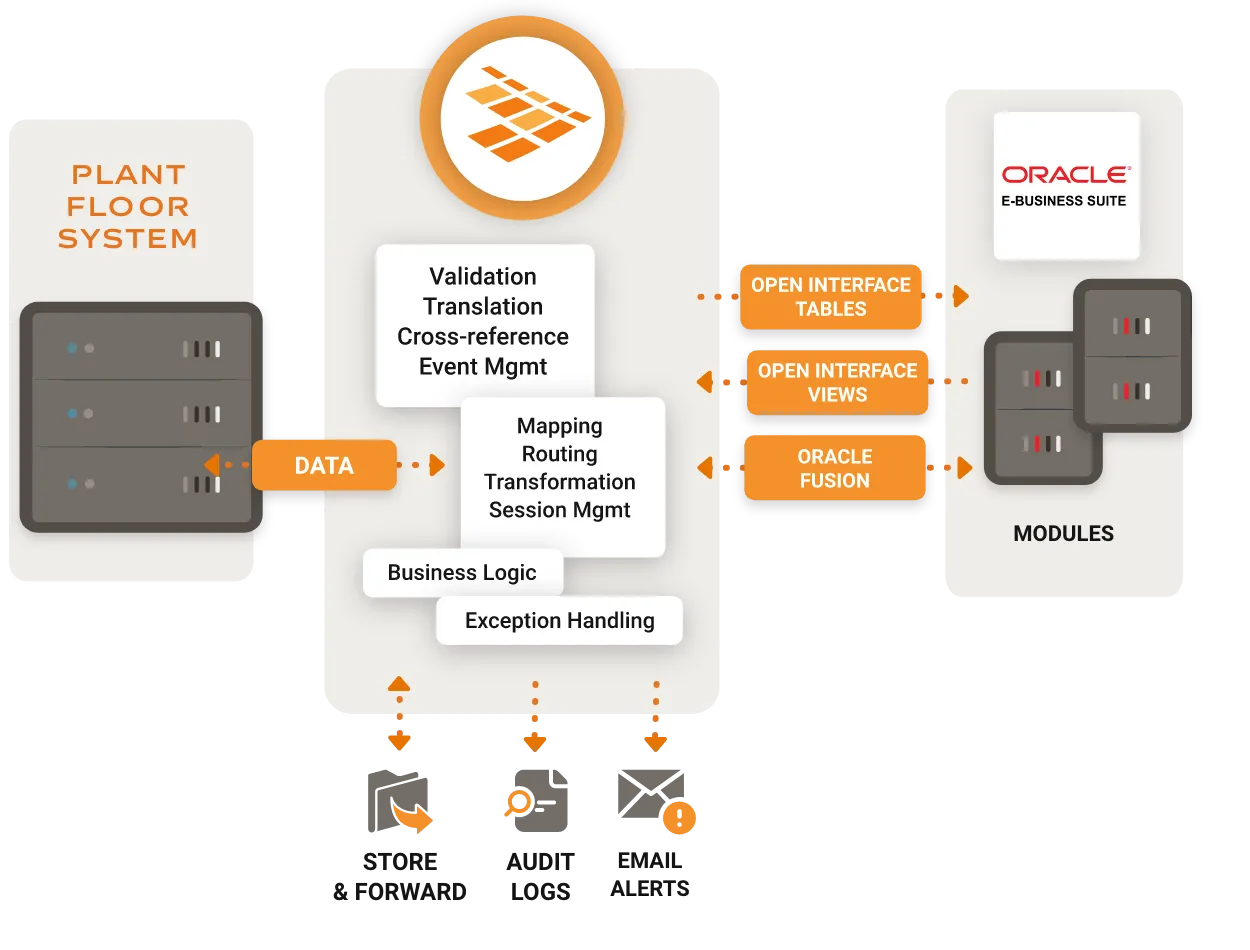 NLINK Oracle Connector diagram