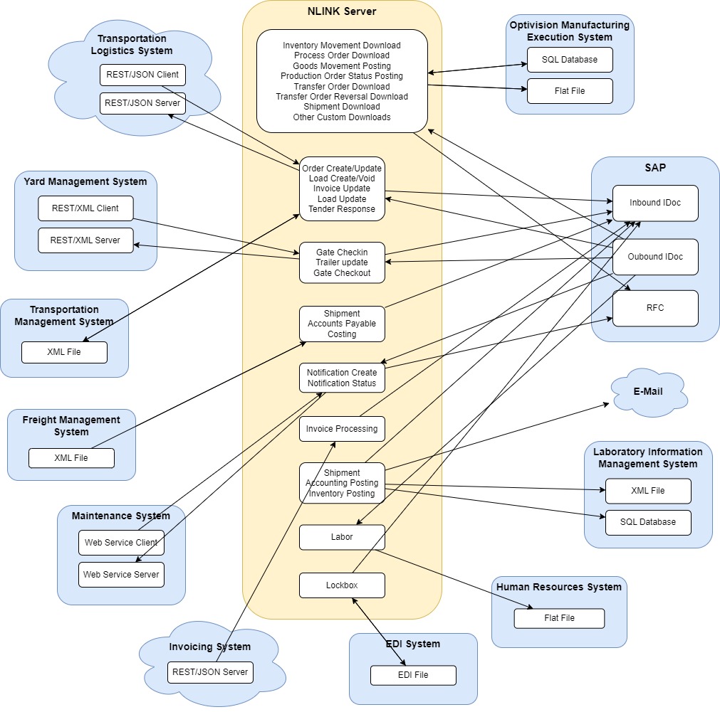 nlink-multi-system