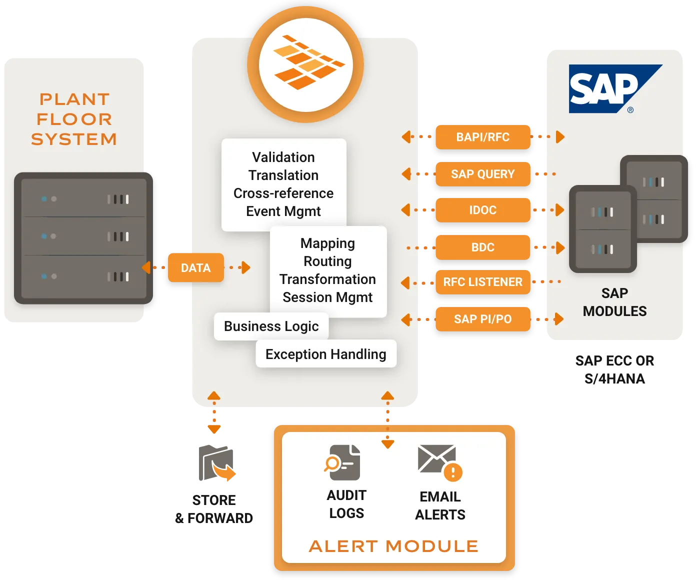 NLINK alert module diagram