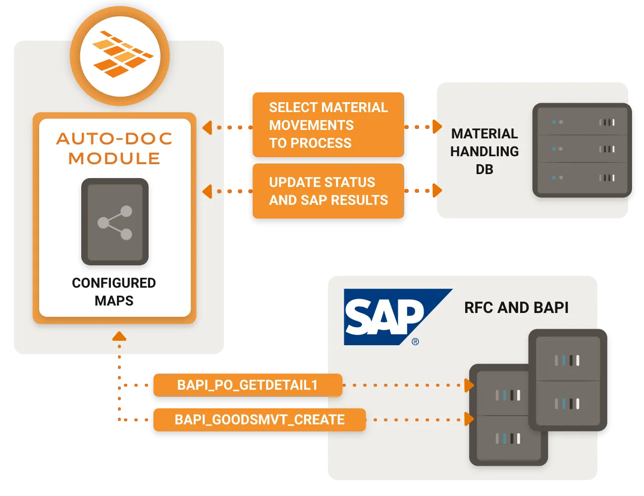 NLINK auto doc module diagram