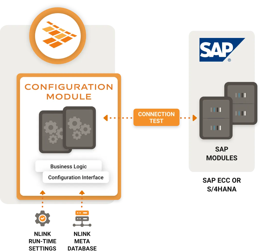NLINK configuration module diagram