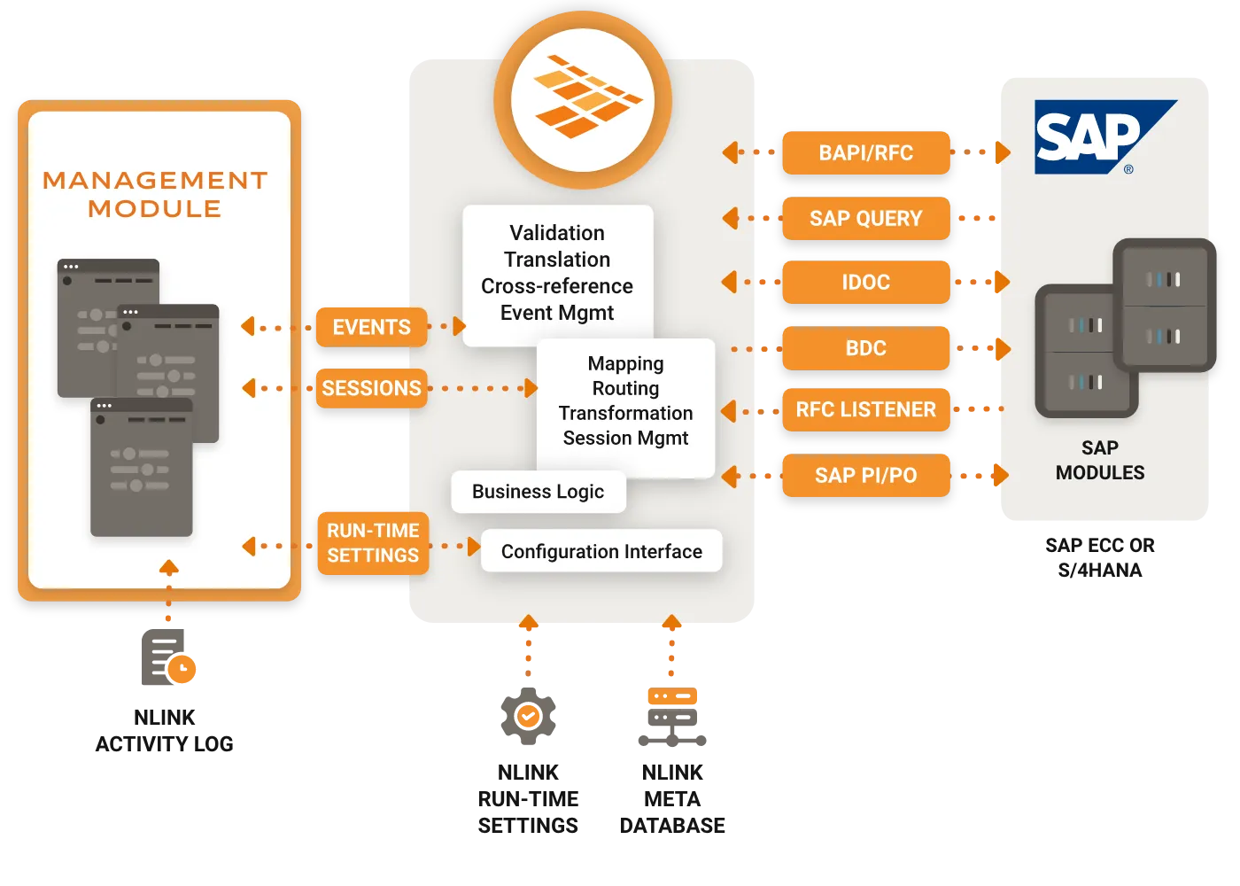 NLINK management administration module diagram