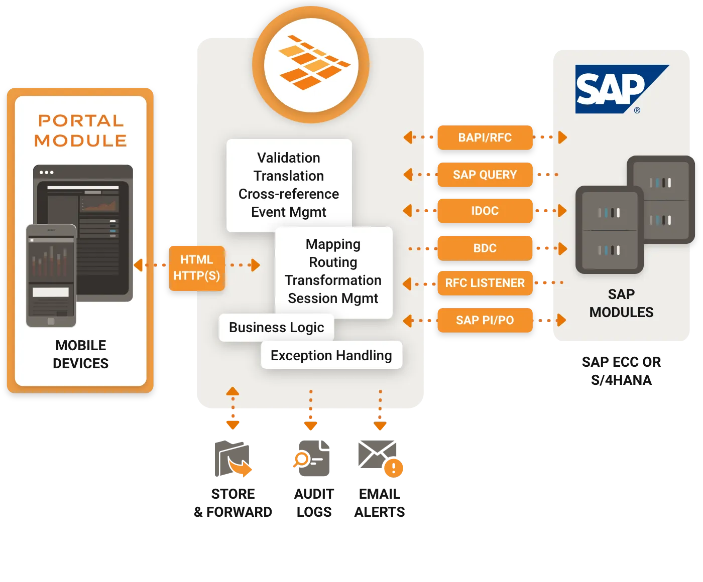 NLINK portal module diagram