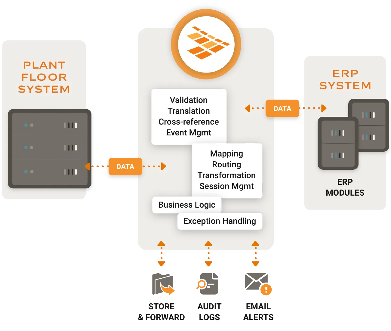 NLINK server diagram