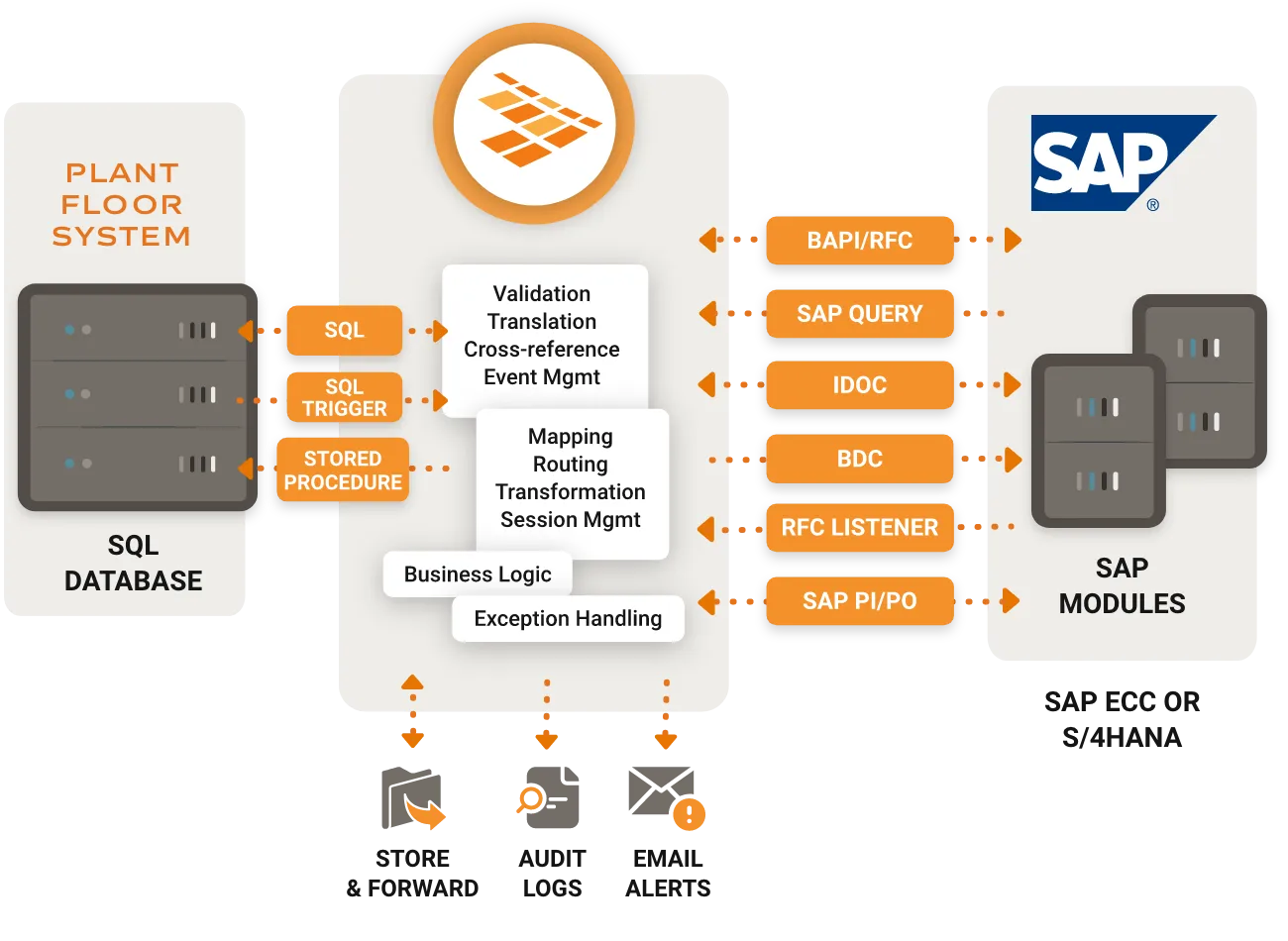 NLINK SQL connector diagram